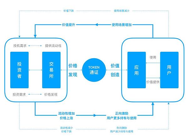 tokeneconomy的简单介绍