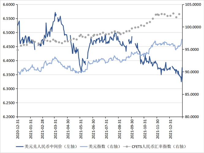 美元未来10天走势,美元未来10天走势分析