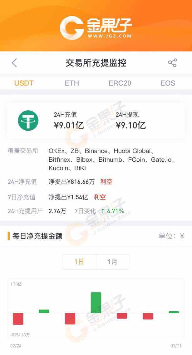 交易所怎么卖usdt,怎么从交易所卖usdt