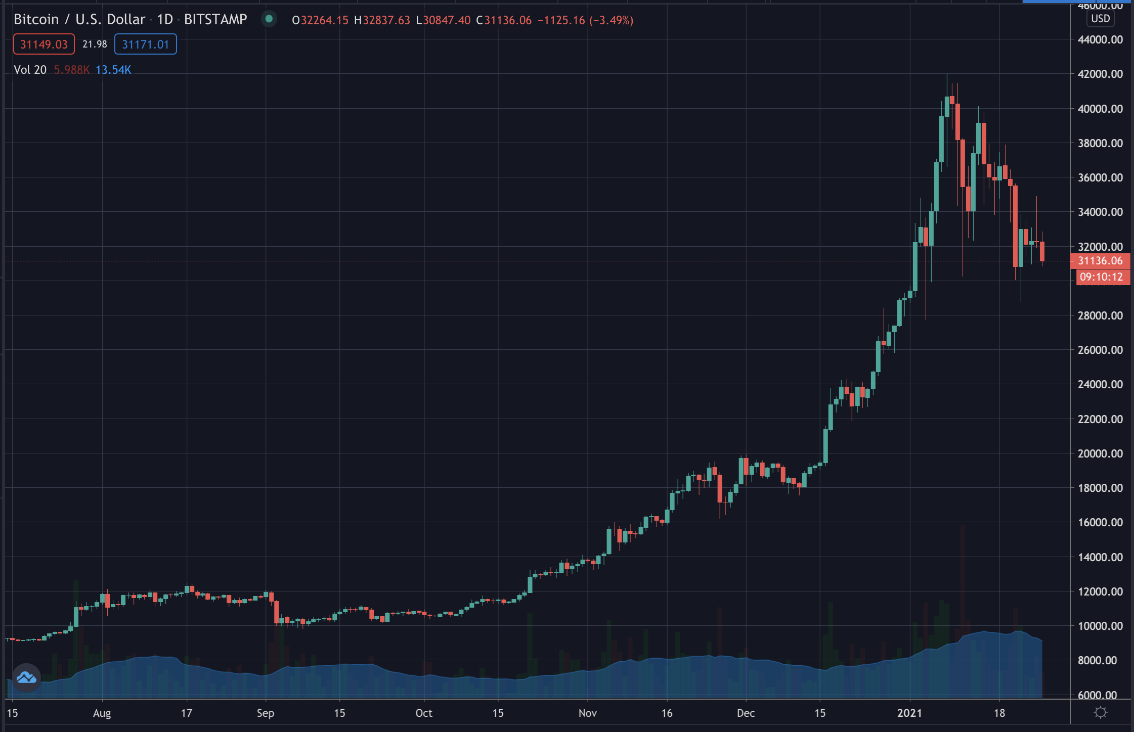 比特币最新价格,比特币最新价格行情走势图