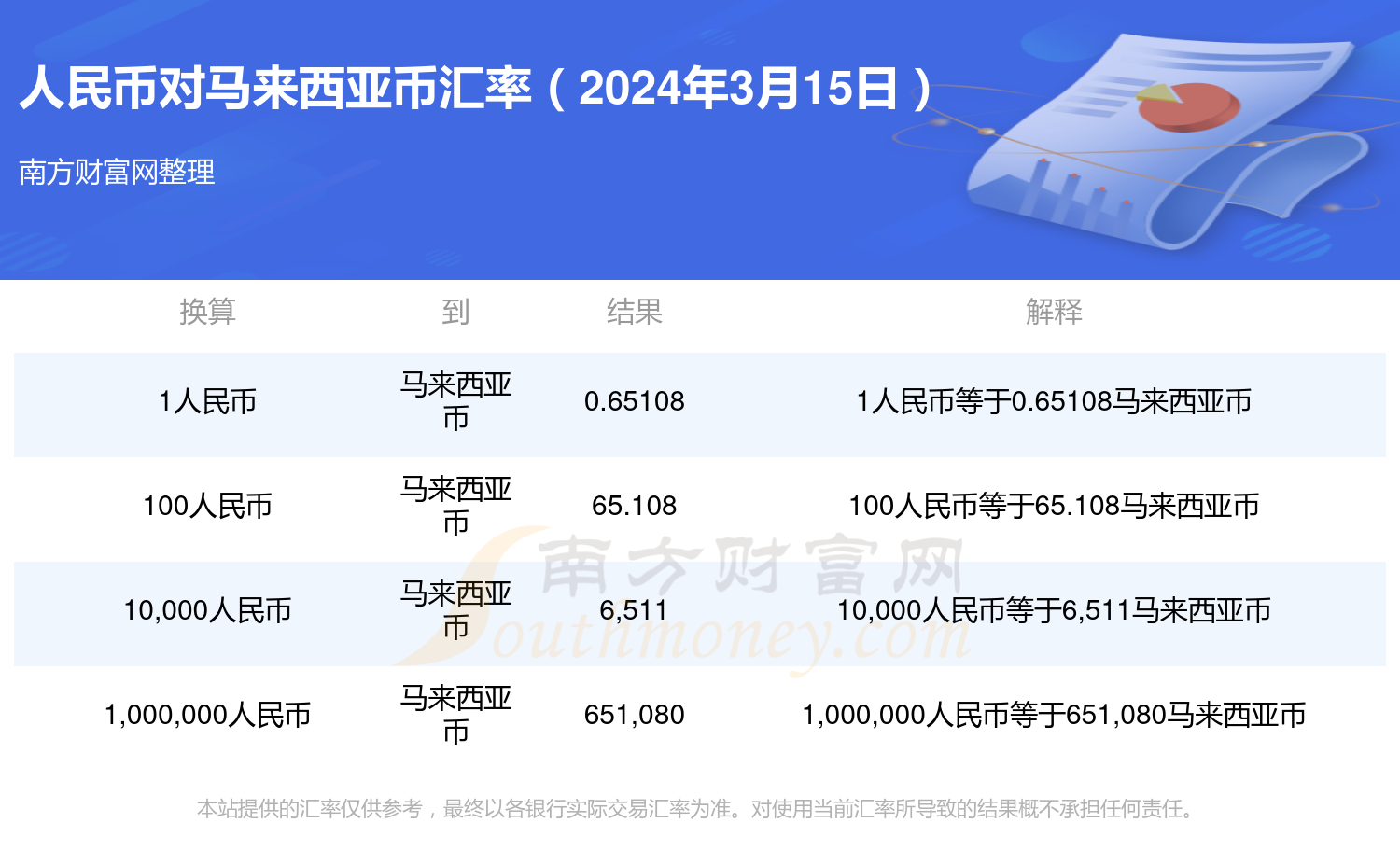 us和rmb的汇率,usd和人民币的汇率