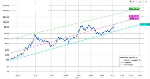 11年比特币最新价格行情走势,2011年比特币价格多少人民币