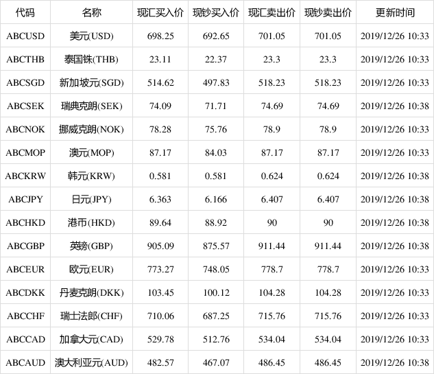 美元汇率查询,欧元换美元汇率查询