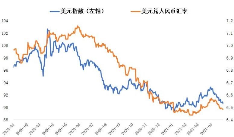 美元汇率查询,欧元换美元汇率查询