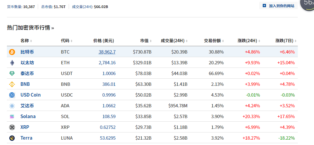 虚拟币近日行情,虚拟币今日行情价格