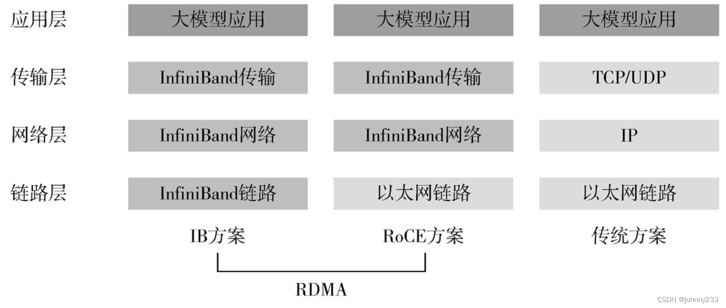 ethernet中文翻译,ethernet network connection