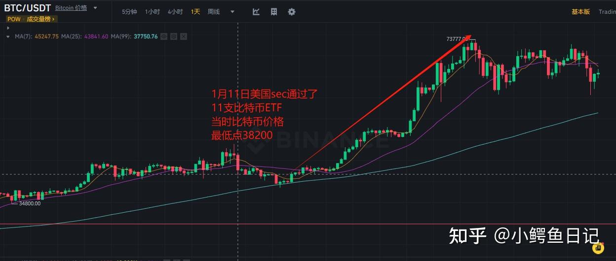 以太坊价格今日行情走势分析,以太坊今日行情走势分析操作910