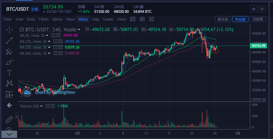 比特币价格今日行情多少钱一个,比特币今日最新价格是多少钱一个