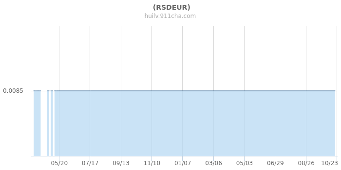 eurusd汇率,euro usd 汇率