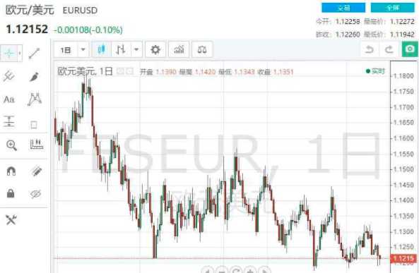 eurusd汇率,euro usd 汇率