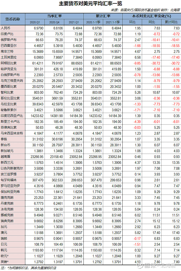 人民币汇率各国货币对照表,中国银行今日最新外汇牌价表