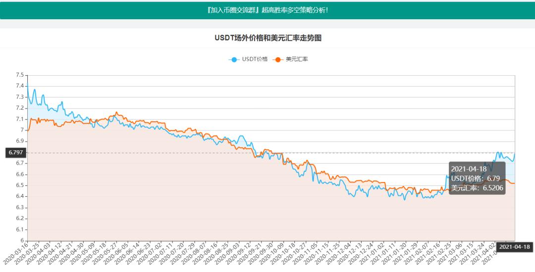 美金汇率usdt,美金汇率人民币走势