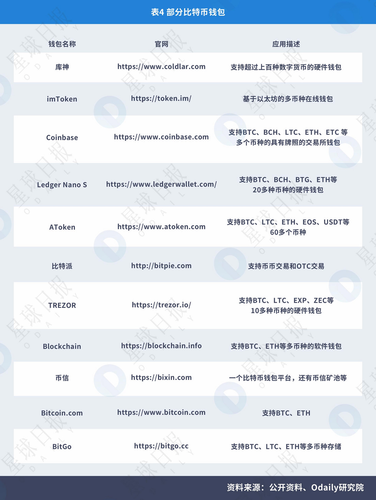 bitpay怎么下载,bitpie钱包下载官网