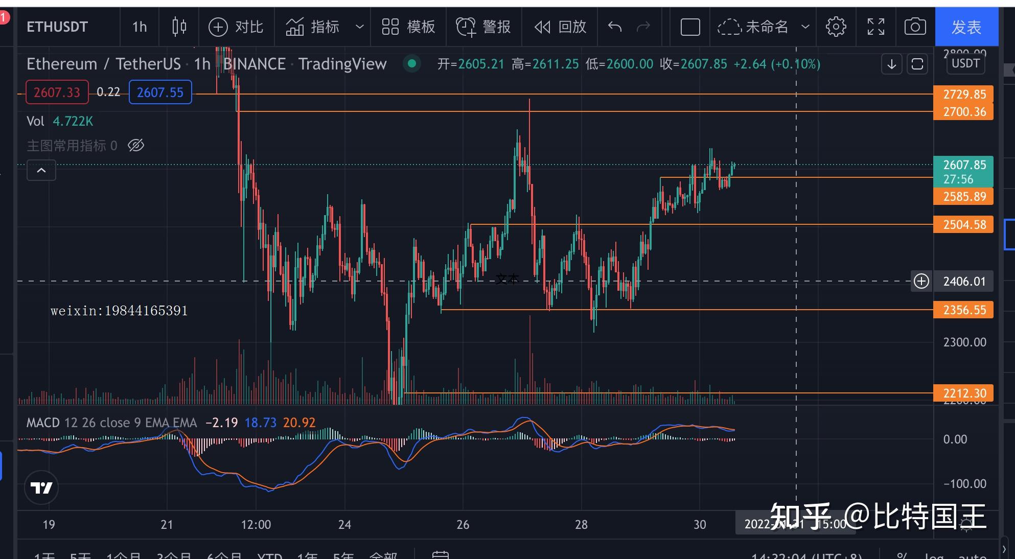 以太坊2022价格,以太坊2022年价格