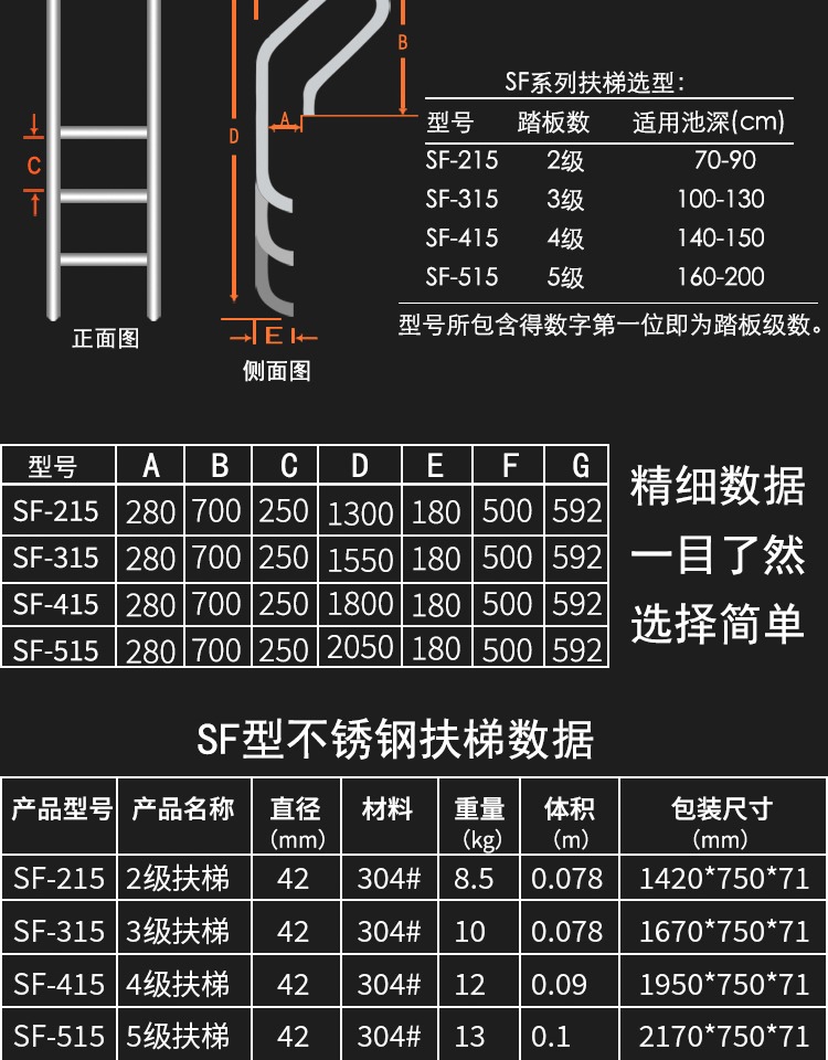 梯子的单位是什么,梯子的单位是什么单位