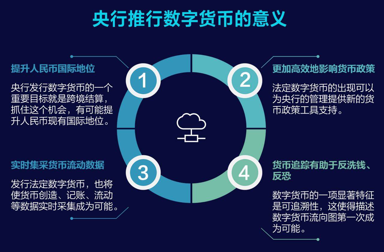 电子货币主要包括,电子货币主要包括哪三种形式