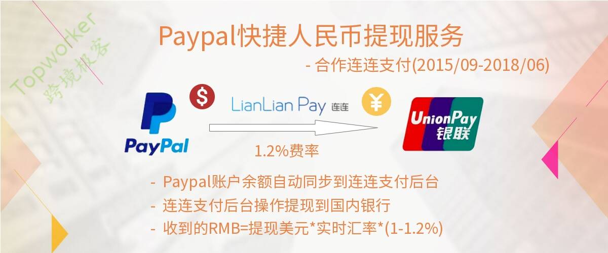 okpay钱包怎么提现,okpay钱包怎么提现到银行卡