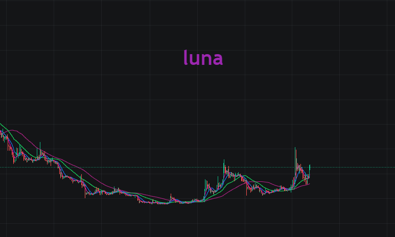 狗狗币价格今日行情,狗狗币价格今日行情走势分析