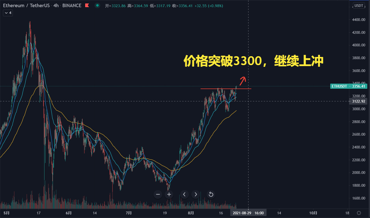 usdt价格爆跌,usdt跌了会涨吗