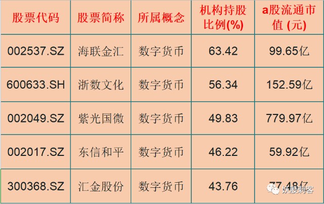 数字货币股票代码,数字货币股票代码今天最新消息