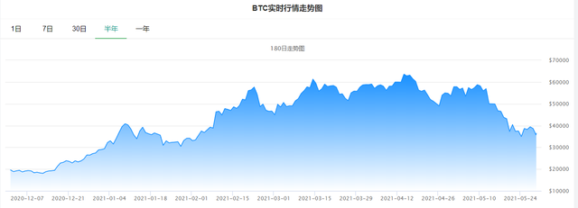 比特币走势图全图,比特币走势图全图最新