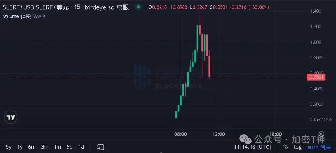 以太坊最新价格走势,以太坊价格走势图8年