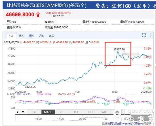 比特币最高的时候是多少钱一枚,比特币最高的时候是多少钱一枚2022