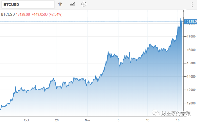 比特币价格大涨,比特币价格大涨还是小涨