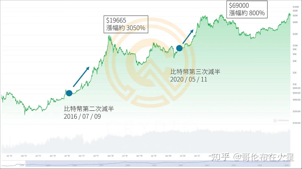 比特币价格大涨,比特币价格大涨还是小涨