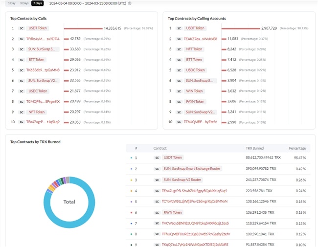 usdt兑换率,usdt usd 兑换