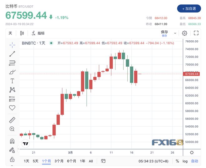 比特币历史价格表,比特币历史价格表大全