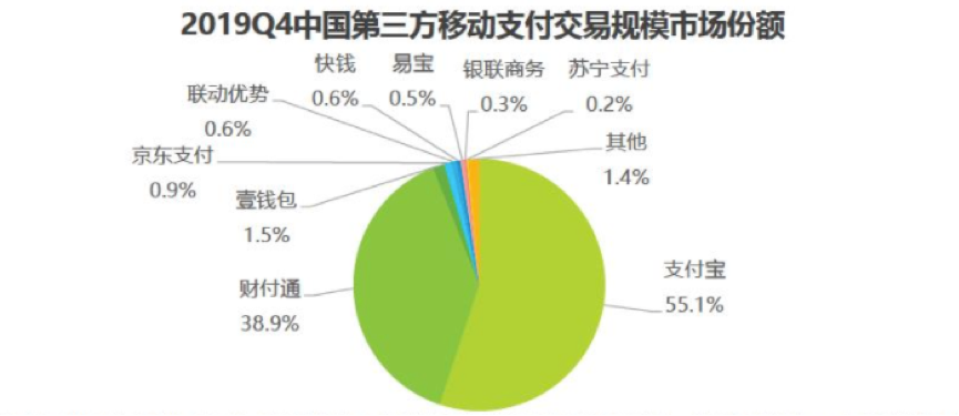 电子货币和数字货币的区别及未来发展趋势,电子货币和数字货币的区别及未来发展趋势是什么