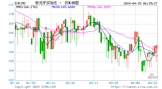 eur和usd汇率,eurusd汇率走势