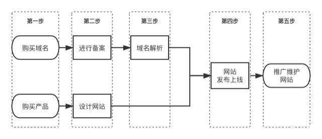 手机VPS节点搭建教程的简单介绍