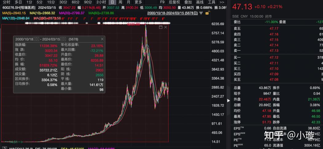 2024有望翻十倍的低价股,低价股票中的优质股2024年