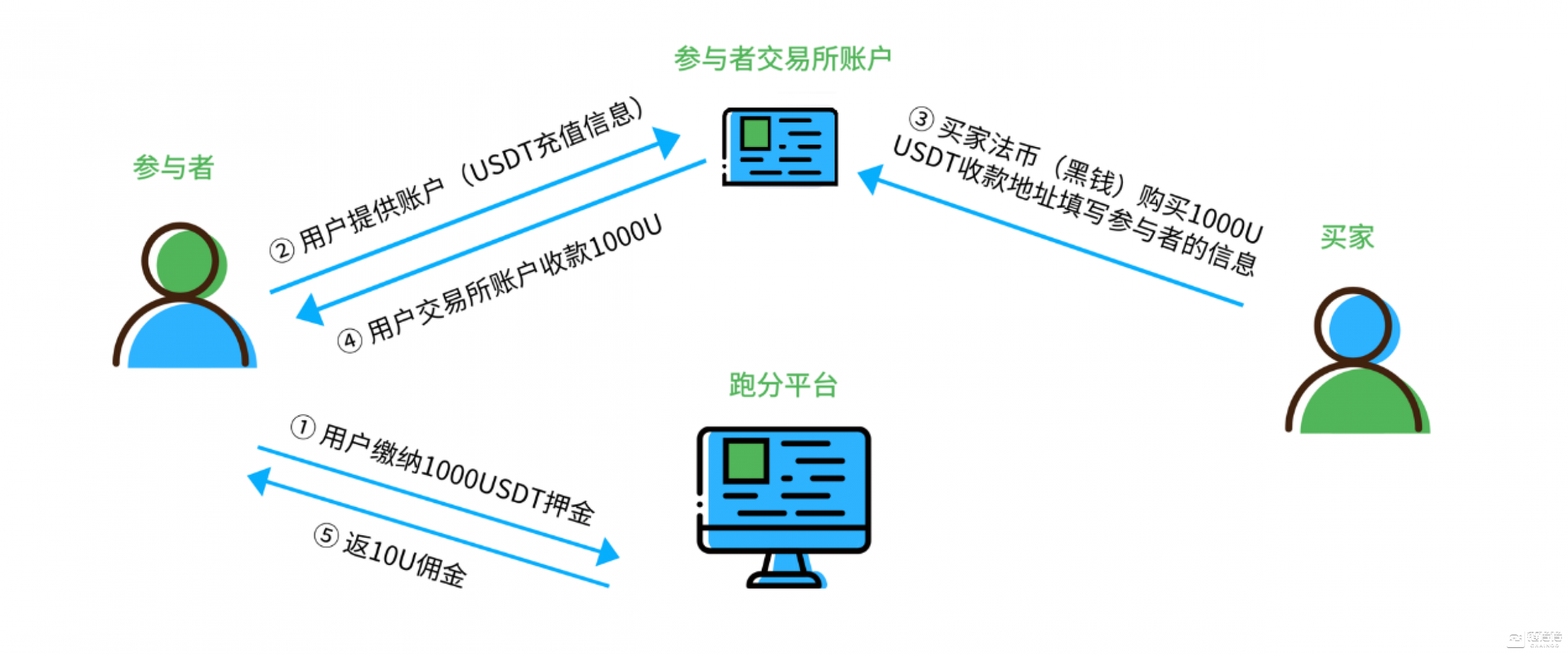 虚拟币交易怎么防止收到黑钱,虚拟币交易怎么防止收到黑钱呢