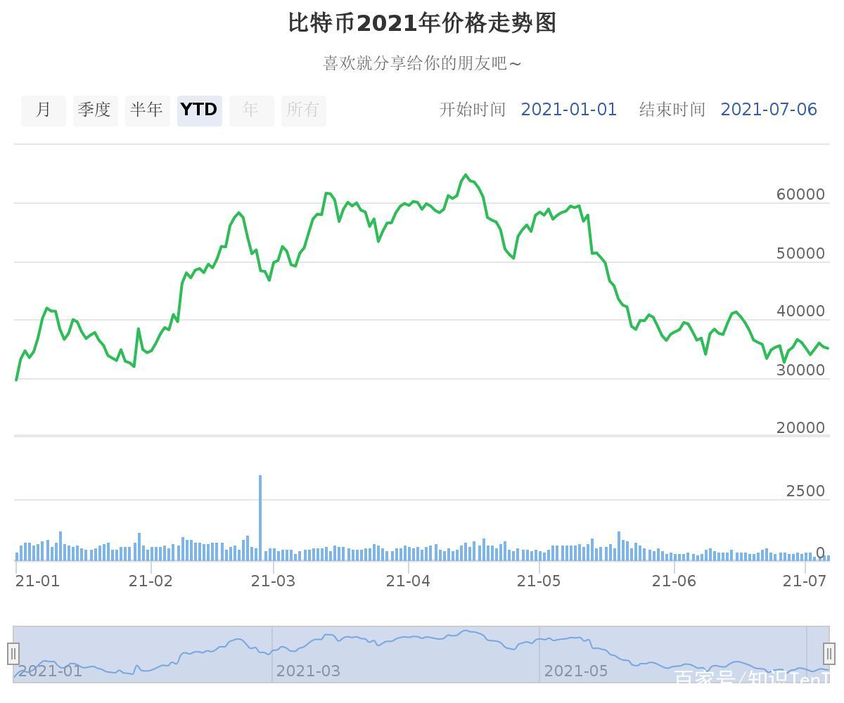 关于btc今日行情实时走势的信息