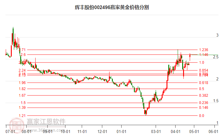 黄金价格,黄金价格今日查询9999足金今天