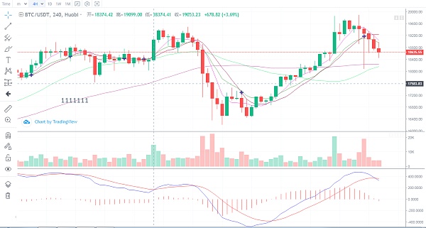 eth今日行情走势,eth最新价格 今日价格