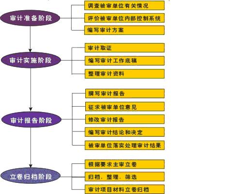 公开市场操作名词解释,公开市场操作 名词解释