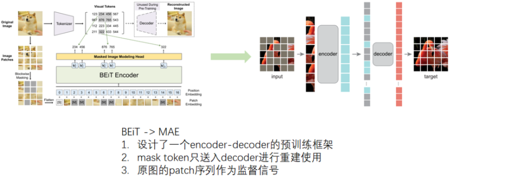 tokenizerservices的简单介绍