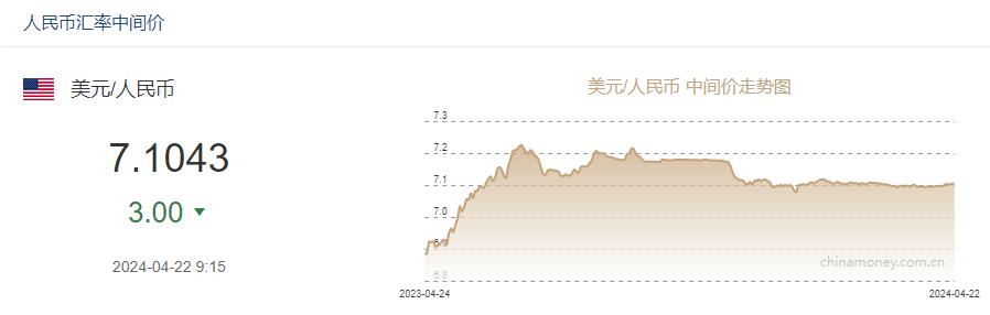 加元人民币实时汇率,加元人民币实时汇率 中国银行