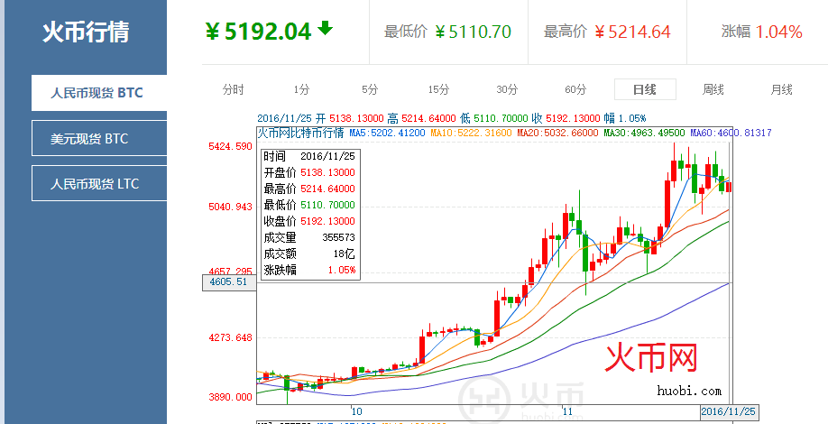 usdt最新价值,usdt现在什么价格