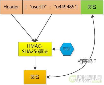 token怎么读,手机token在哪里获取