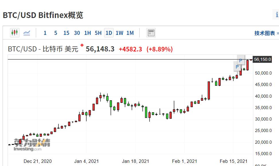 比特币行情今日价格,比特币行情今日价格美元