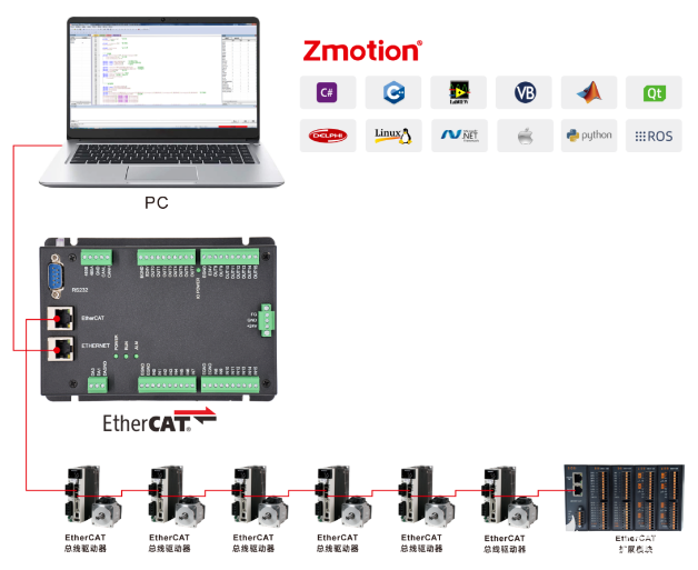 ethercat,ethercat伺服驱动器报警代码