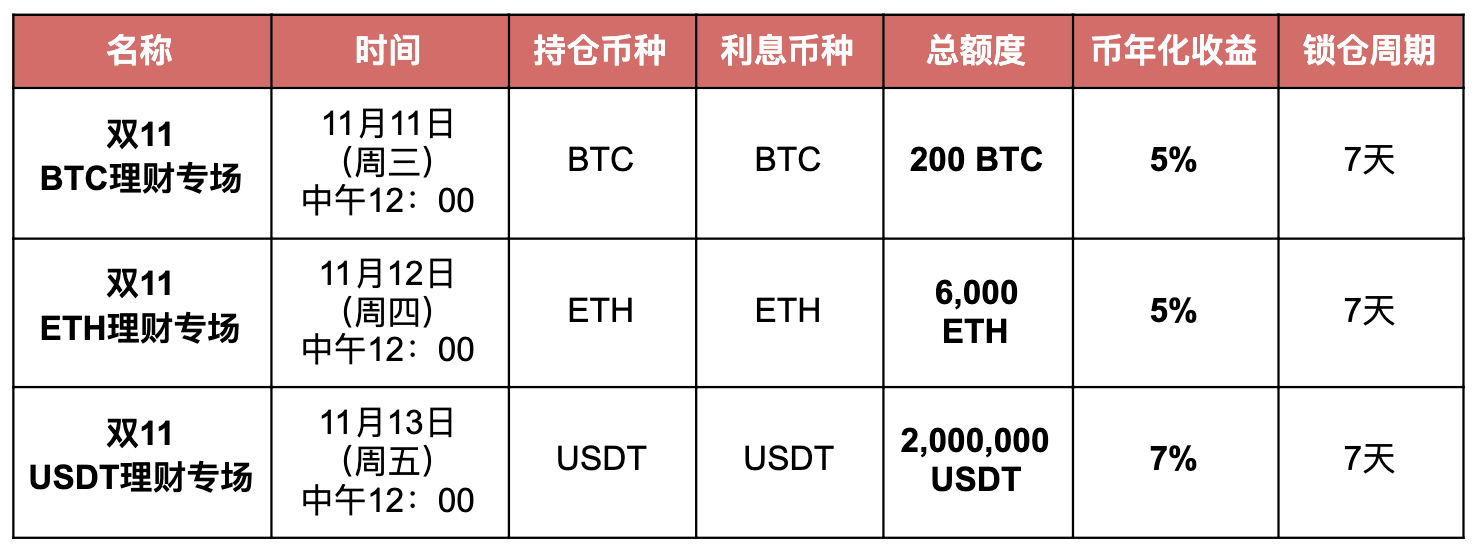 usdt买哪个,usdt用什么交易所