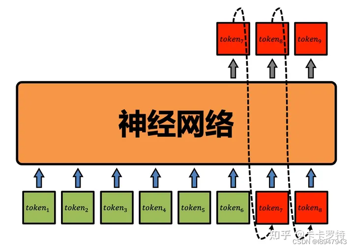 token记忆方法,token单词怎么记