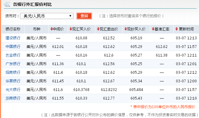 usdt汇率人民币转换器的简单介绍