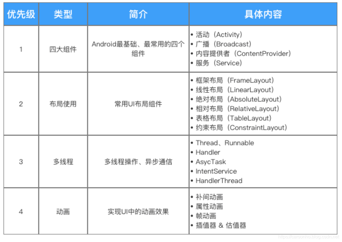 android插件化,Android插件化原理